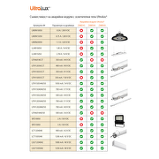 Mòdulo de emergencia para LED iluminación con baterìa Li-ion 3.7V 2600mAh,115V/DC(tensión de salida)