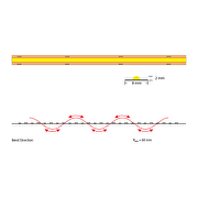 Tira de LED Free-cut COB, 13W/m, 4200K, 24V DC, 528 LEDs/m, 5m Ra≥90, IP20